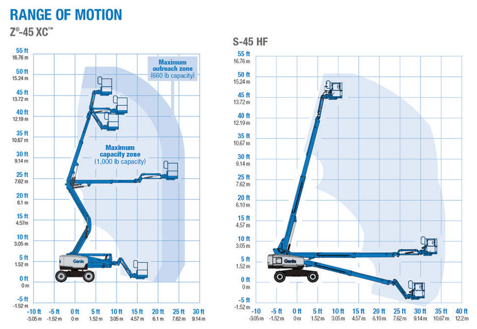 Genie Z-45 XC Specifications