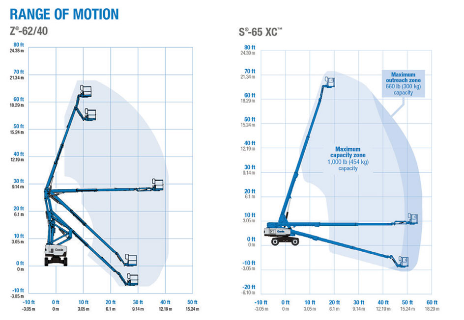 Genie Z-62-40 Specifications